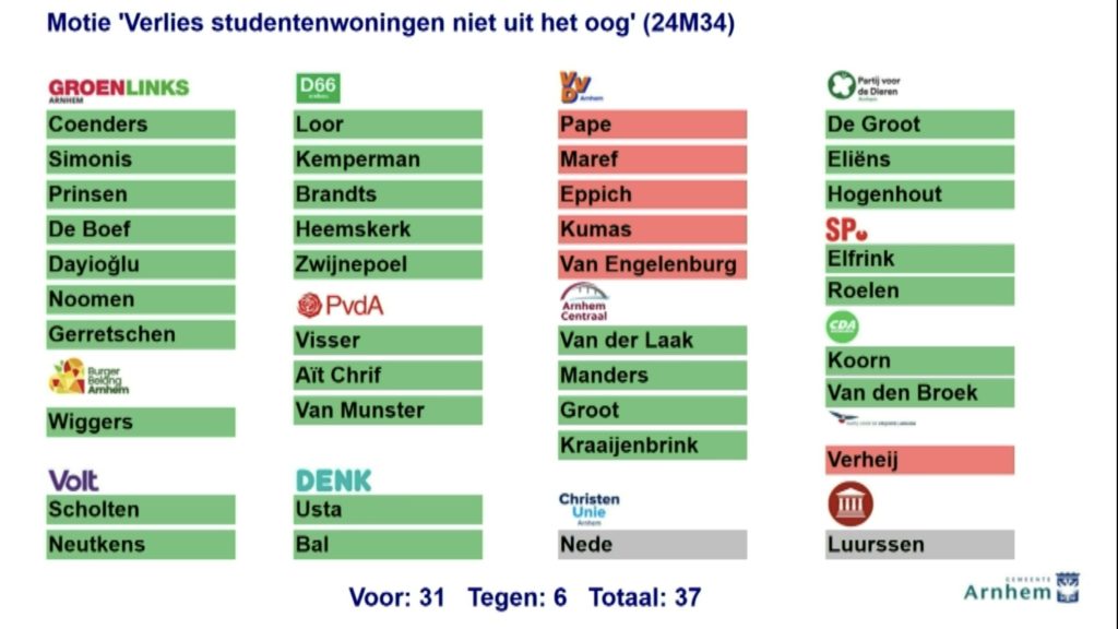 https://d66.nl/arnhem/nieuws/d66-zoekt-bij-woonvisie-naar-oplossingen-woningnood