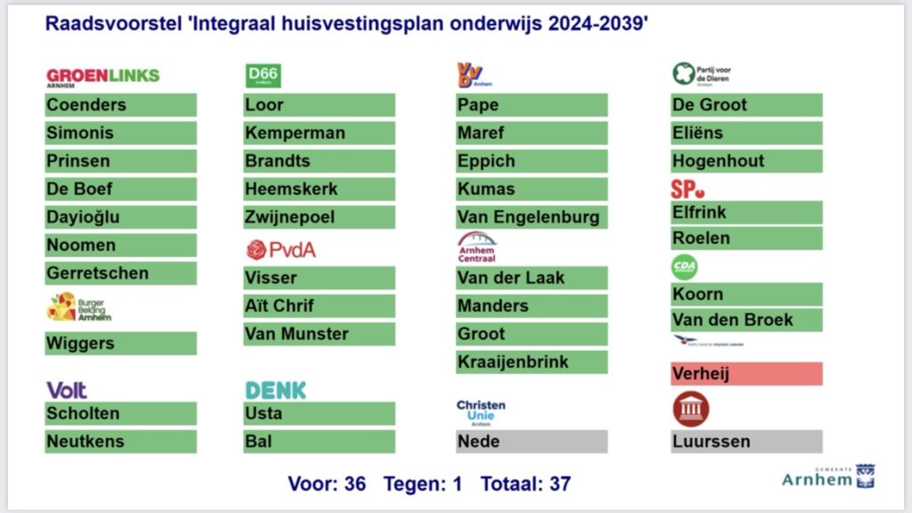 https://d66.nl/arnhem/nieuws/integraal-huisvestingsplan-onderwijs-in-arnhem