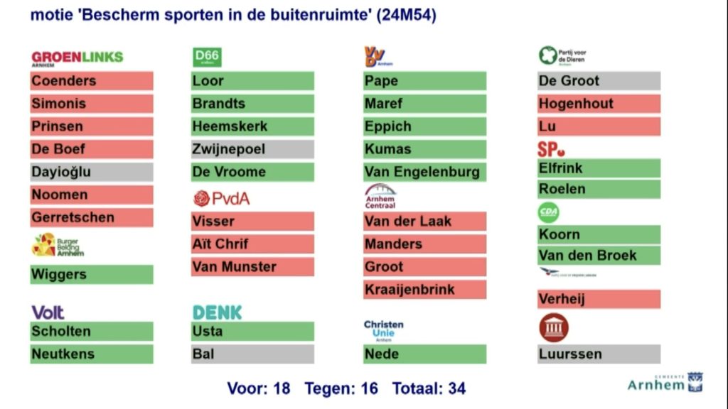 https://d66.nl/arnhem/nieuws/in-beweging-naar-een-meer-positief-sportklimaat