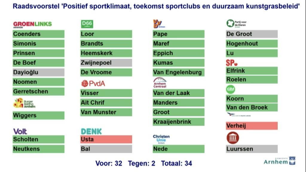 https://d66.nl/arnhem/nieuws/in-beweging-naar-een-meer-positief-sportklimaat