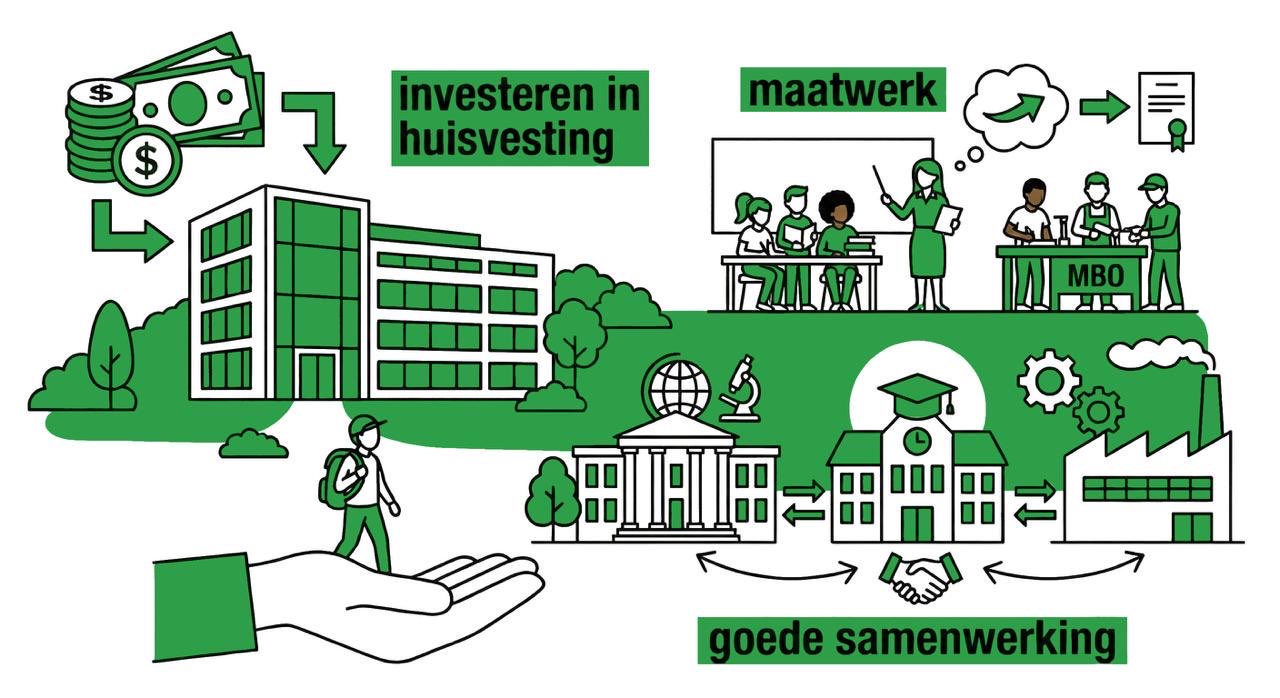 Onderwijs, Kunst en Cultuur maken mensen