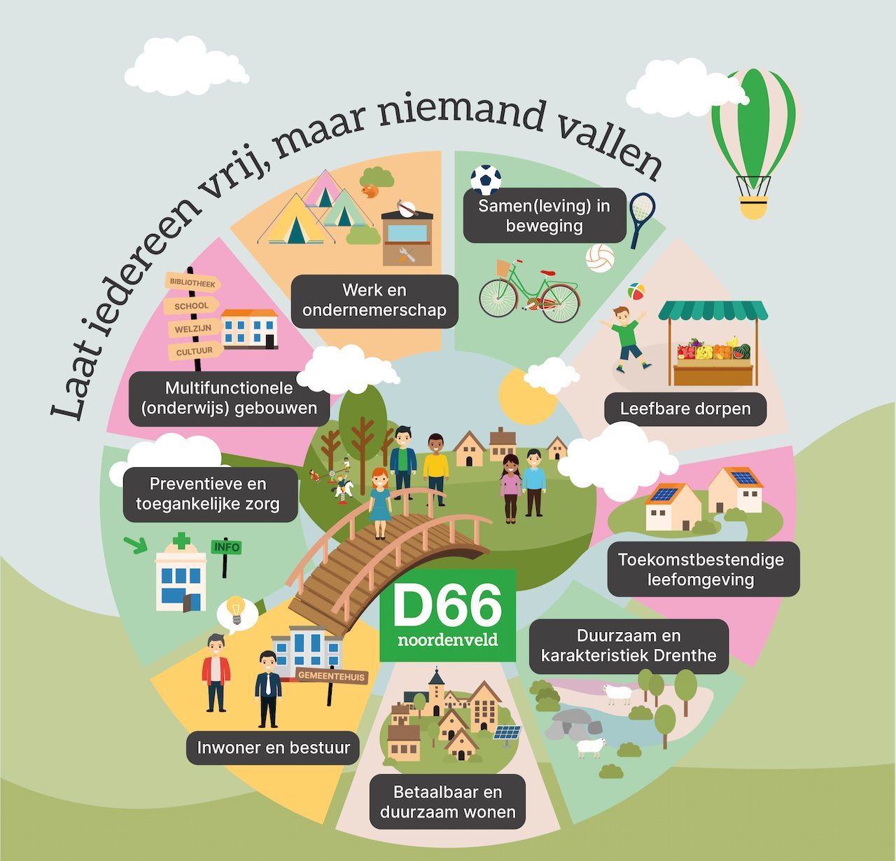 verkiezingsprogramma 2022-2026