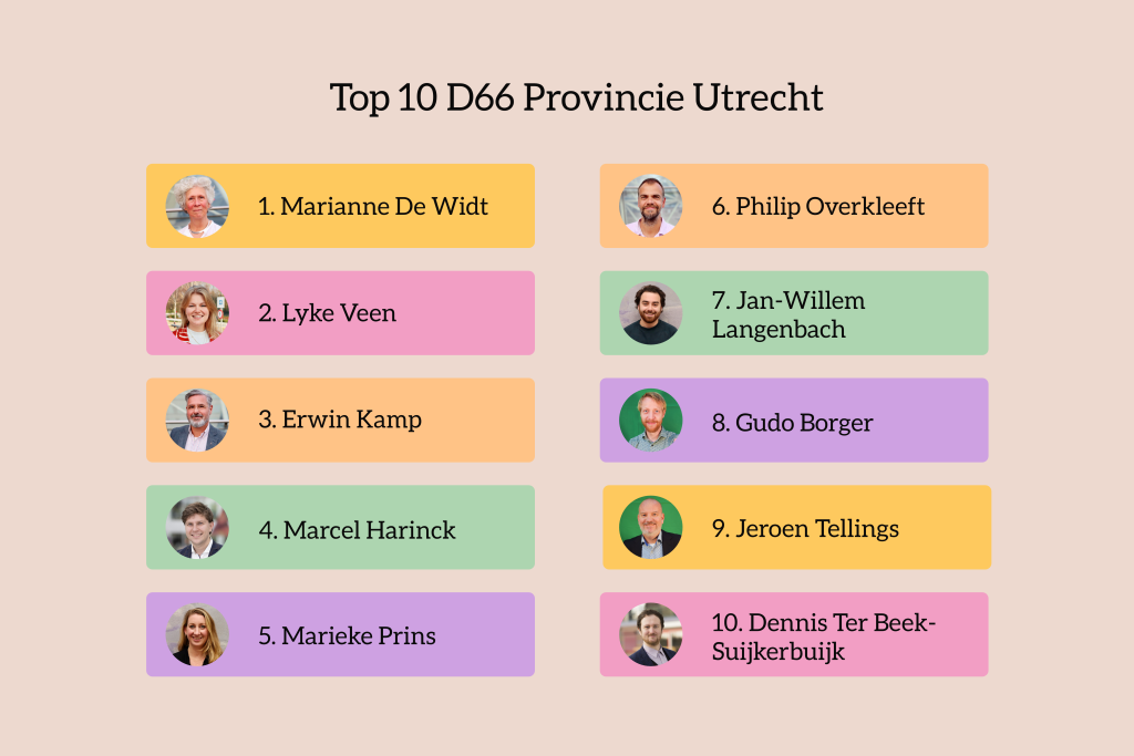 D66 Provincie Utrecht — D66 Presenteert Kandidatenlijst