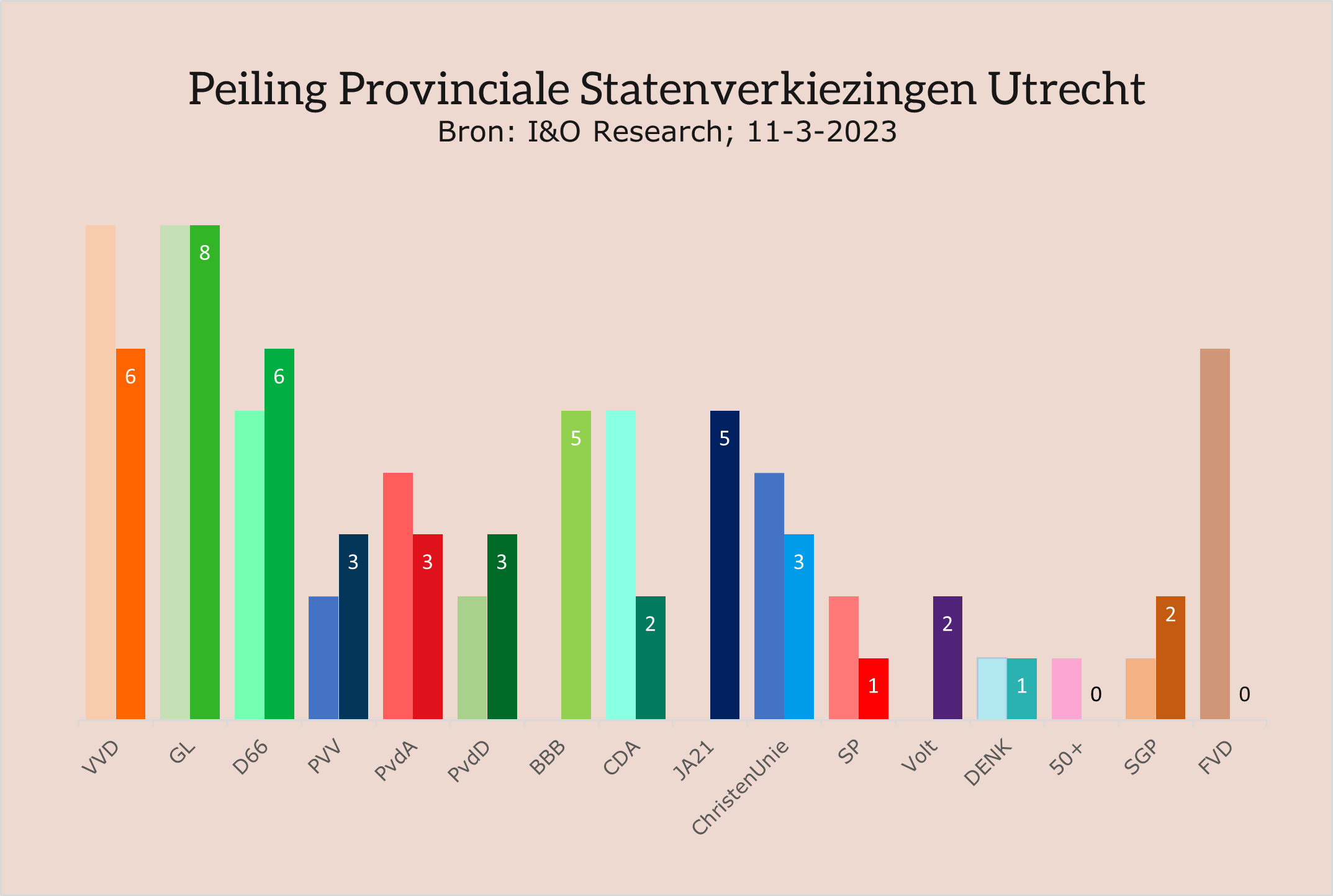 Divers D66 presenteert kieslijst Provinciale Staten 2023