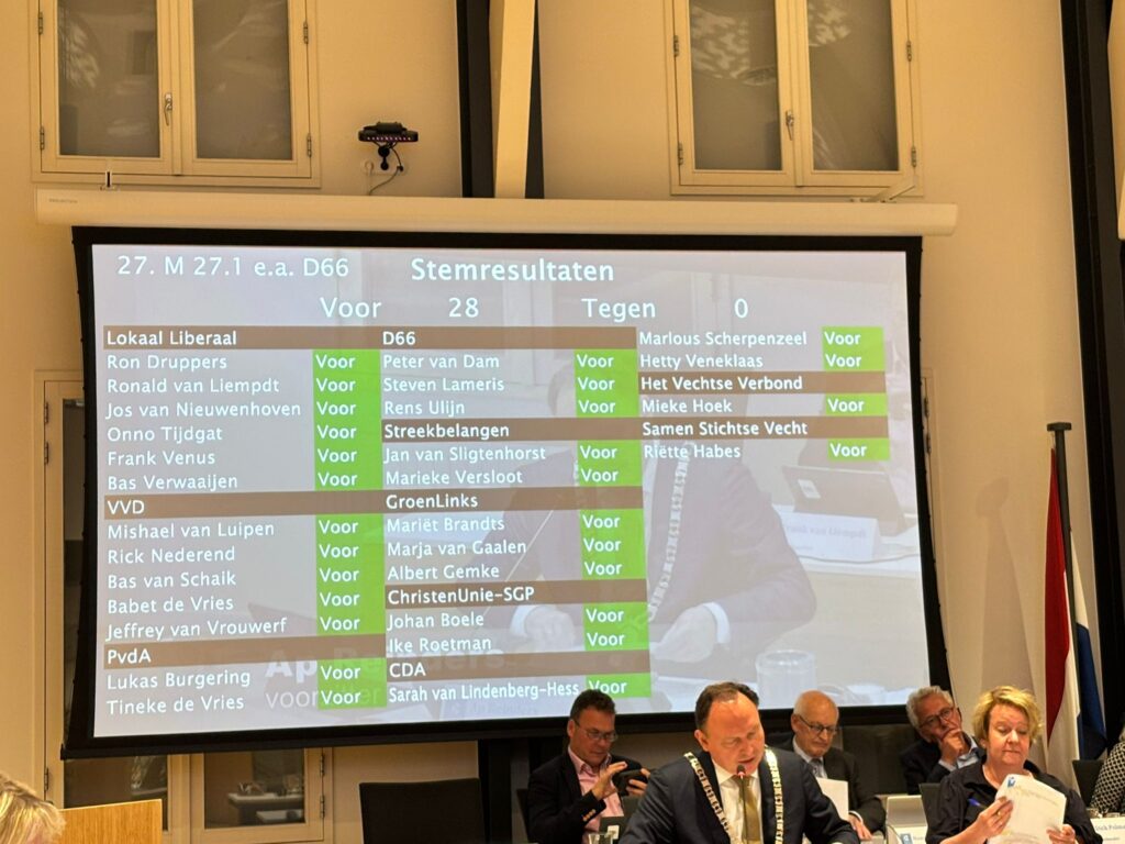 De uitslag van de stemming over de D66-motie 'Dienstverlening op locatie': 28 stemmen voor, 0 stemmen tegen.
